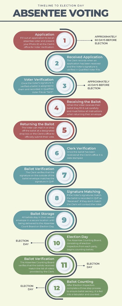Absentee Voting Flyer
